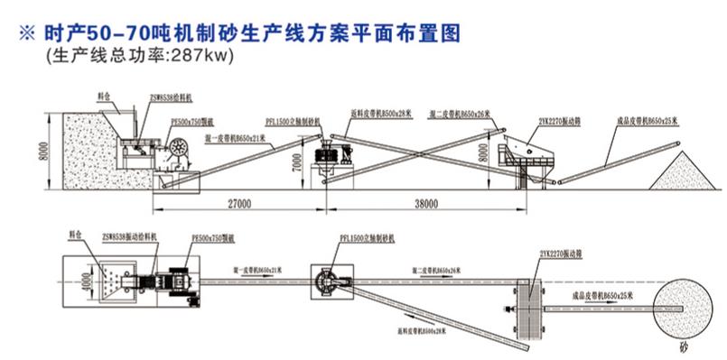 時產(chǎn)50-70噸制砂生產(chǎn)線
