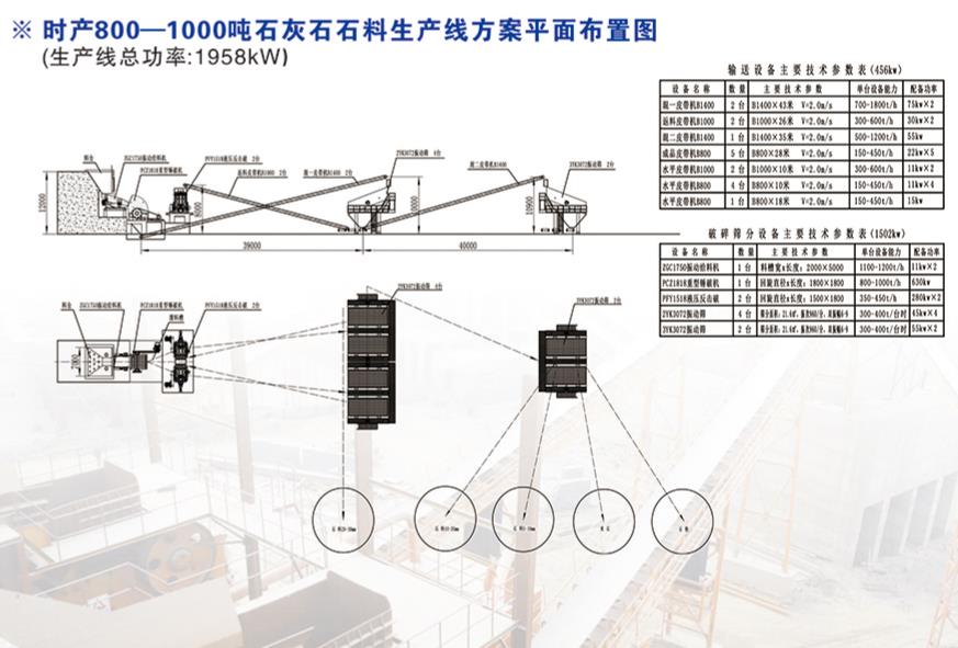 時產(chǎn)800-1000噸石灰石生產(chǎn)線