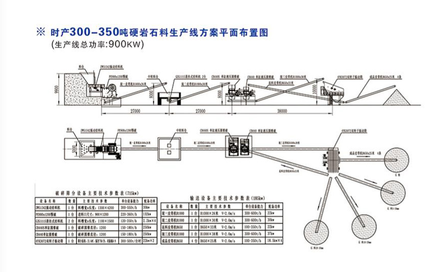 時產(chǎn)300-350噸硬巖石料生產(chǎn)線